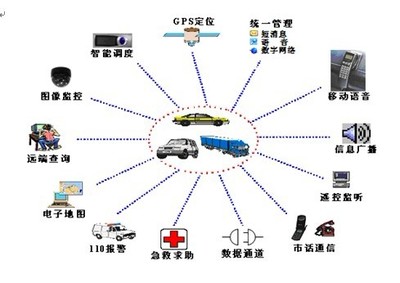 首汽租賃汽車定位器購買指南與二手車經(jīng)銷業(yè)務(wù)優(yōu)化